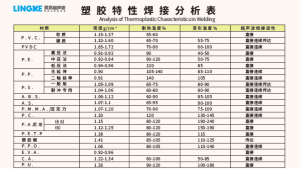 常用塑料材質(zhì)可以使用超聲波焊接加工的有哪些？